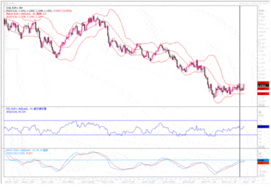 1月10日汇市观潮：欧元、英镑及澳元技术分析