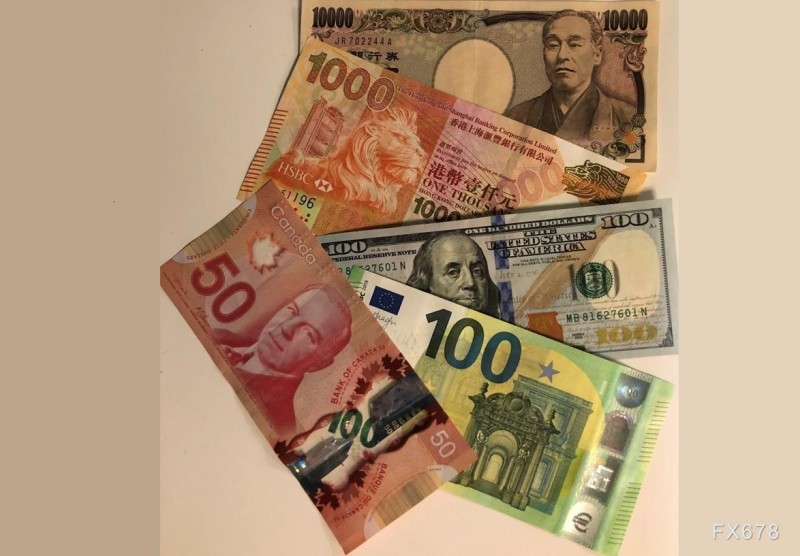 2022年外汇市场前瞻:警惕美元虎头蛇尾!加元或最坚挺