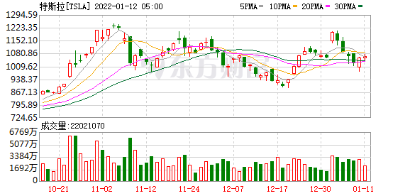 K图 TSLA_0