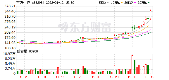 K图 688298_0