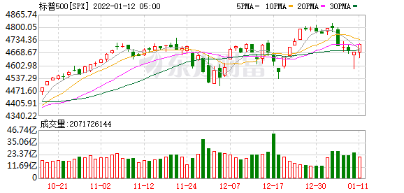K图 SPX_0
