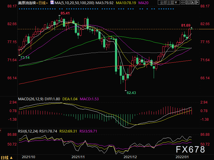 1月12日美原油交易策略:油价继续看涨,建议逢低做多
