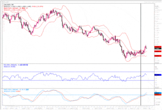 1白17日汇市观潮：欧元、英镑及澳元技术分析