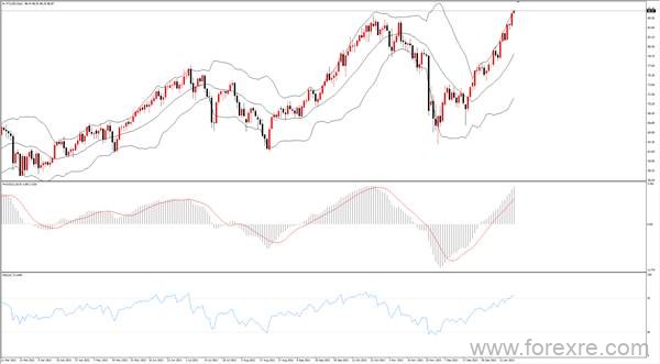 点击看大图 TMGM每日市场(01月19日)