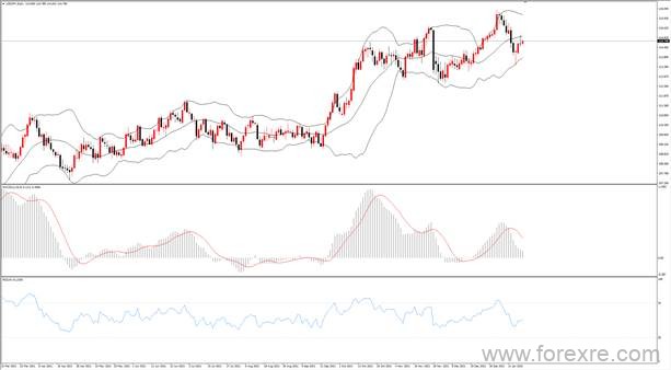 点击看大图 TMGM每日市场(01月19日)