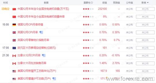 点击看大图 TMGM每日市场(01月19日)