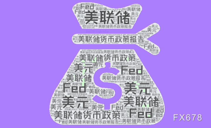 现货黄金走强,但持续上行动能弱,FED下周料强硬表态