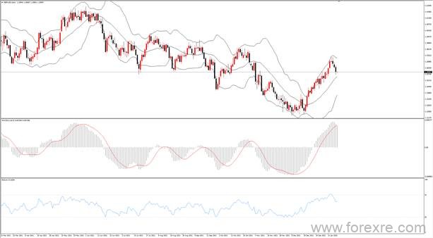 点击看大图 TMGM每日市场(01月19日)