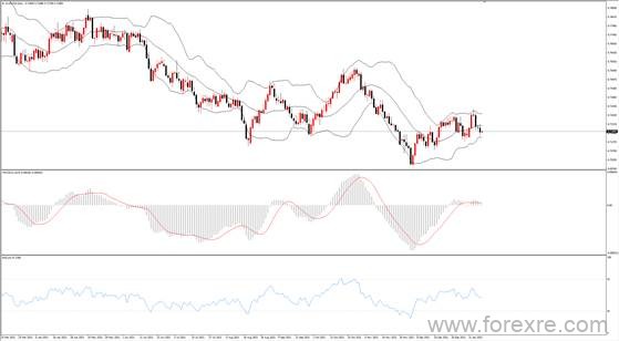 点击看大图 TMGM每日市场(01月19日)