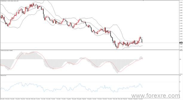 点击看大图 TMGM每日市场(01月19日)