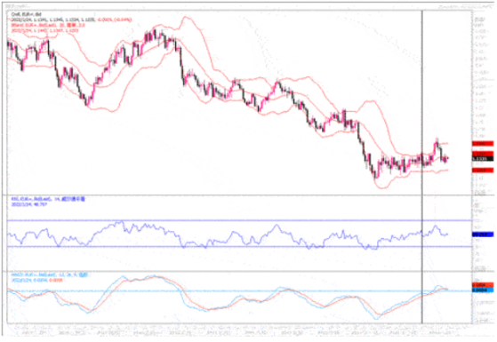 1月24日汇市观潮：欧元、英镑及澳元技术分析