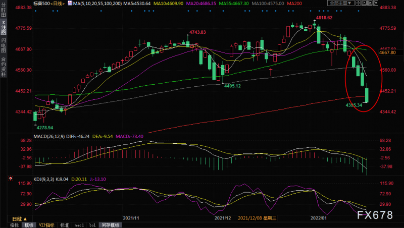 原油周评:需求强劲恰逢供给紧张,油价五连阳创逾七年新高,100关口翘首以盼