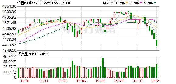 K图 SPX_0