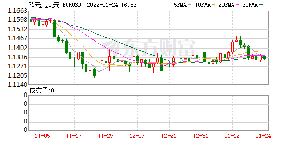 K图 EURUSD_0