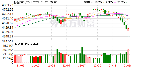 K图 SPX_0