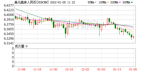 K图 USDCNH_0