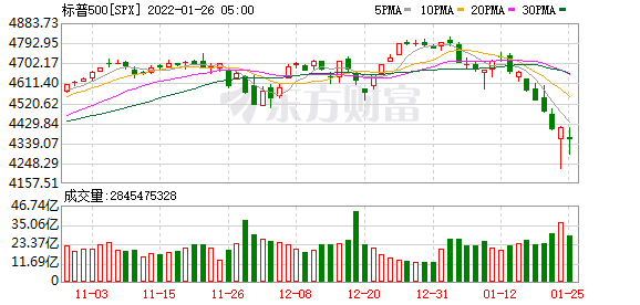 K图 SPX_0