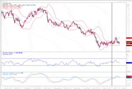 1月27日汇市观潮：欧元、英镑及澳元技术分析