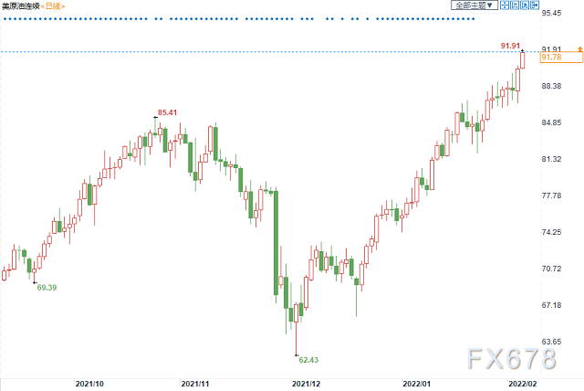供应端麻烦不断油价迈向百元关口,增产有限伊朗或带来新的变数