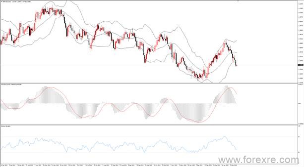 点击看大图 TMGM每日市场(01月28日)