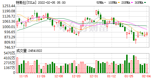 K图 TSLA_0