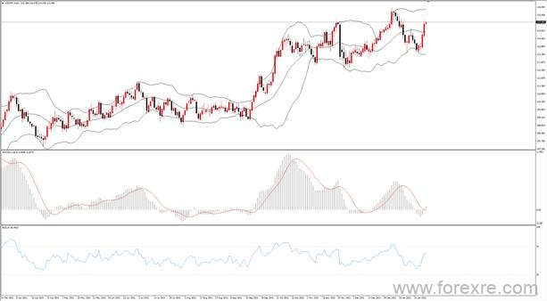 点击看大图 TMGM每日市场(01月28日)