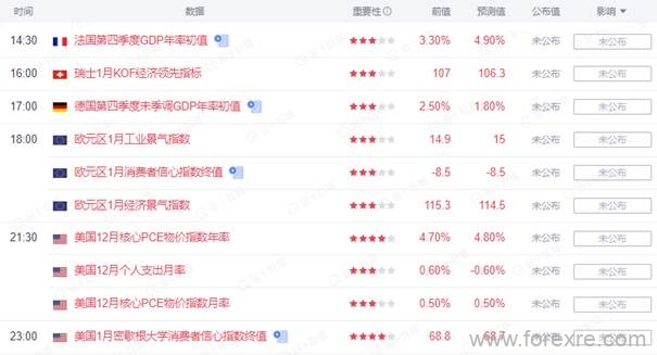 点击看大图 TMGM每日市场(01月28日)