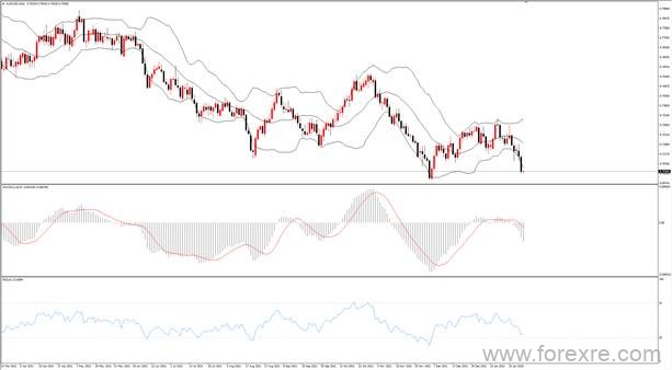 点击看大图 TMGM每日市场(01月28日)