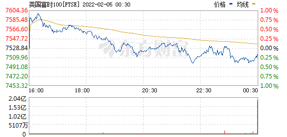 R图 FTSE_0