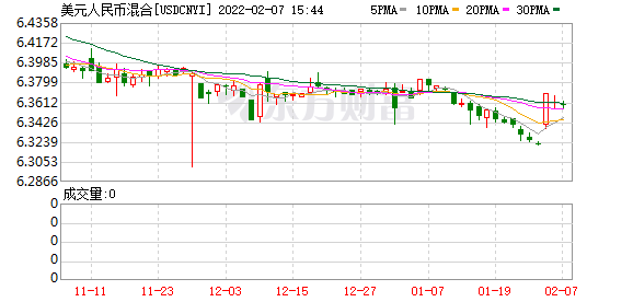 K图 USDCNYI_0
