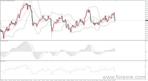 点击看大图 TMGM每日市场(01月28日)
