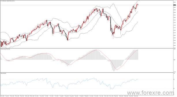点击看大图 TMGM每日市场(01月28日)