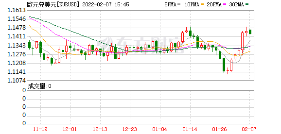 K图 EURUSD_0