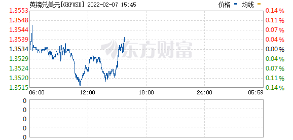 R图 GBPUSD_0