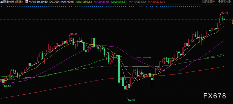 原油交易提醒:伊核谈判取得进展,油价自七年高位回落,关注EIA月报