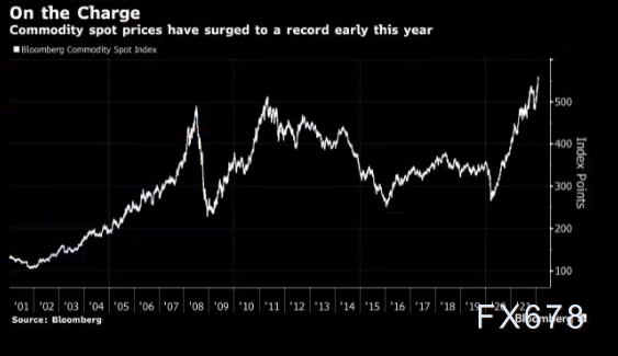 原油交易提醒:伊核谈判取得进展,油价自七年高位回落,关注EIA月报