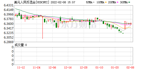 K图 usdcnyi_0