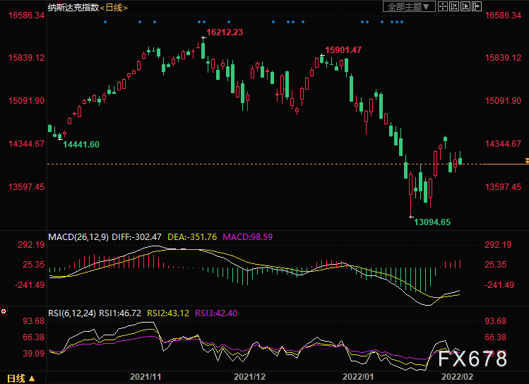 黄金交易提醒:通胀担忧+地缘风险,金价升至逾一周高位,关注美国贸易帐