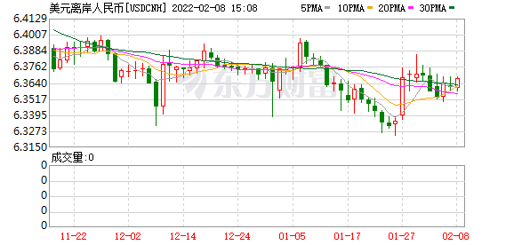K图 usdcnh_64