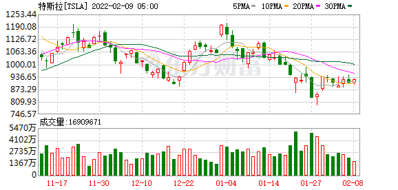 K图 TSLA_0