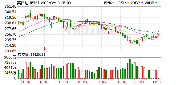 K图 NVDA_0