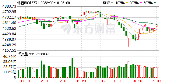 K图 SPX_0