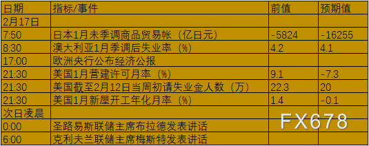 2月14日-20日当周重要数据及事件前瞻:美国“恐怖数据”和中国通胀来袭