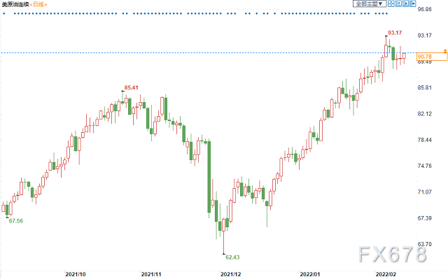 美联储加息及美伊谈判前景齐施压,油价涨势恐已初显疲态