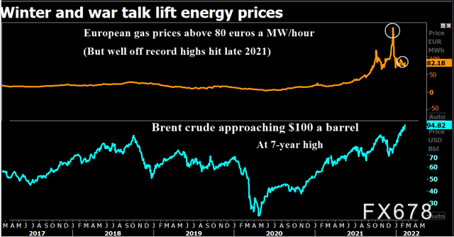 乌克兰冲突威力不可小觑,不止原油,这四大板块均面临风险