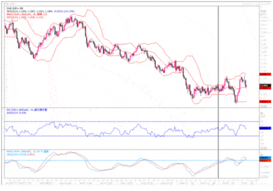 2月14日汇市观潮：欧元、英镑及澳元技术分析