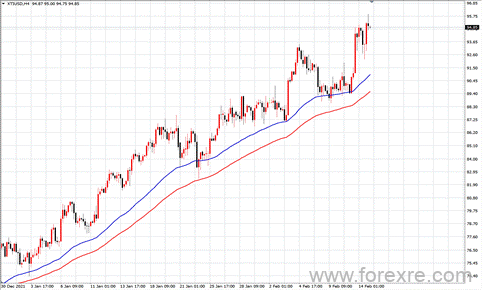 点击看大图 TMGM每日市场(02月16日)