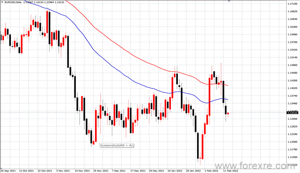 点击看大图 TMGM每日市场(02月16日)