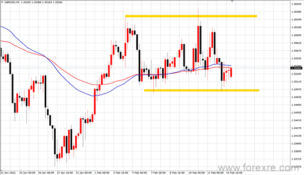 点击看大图 TMGM每日市场(02月16日)
