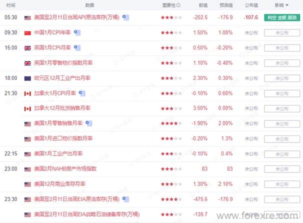 点击看大图 TMGM每日市场(02月16日)